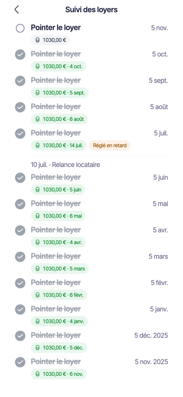 Le suivi des loyers, avec un retard relancé